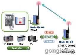 泓格科技發布新一代工業控制器 zt 2017c，助力智能制造升級