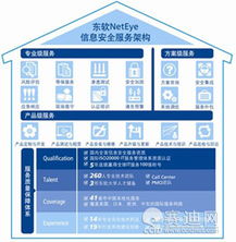 安全目標靠服務實現 中國信息安全服務發展中的產品與技術